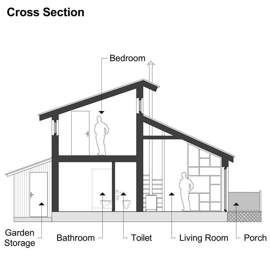 Clerestory House Plans Thelma - 2 Story Clere Story House Plans
