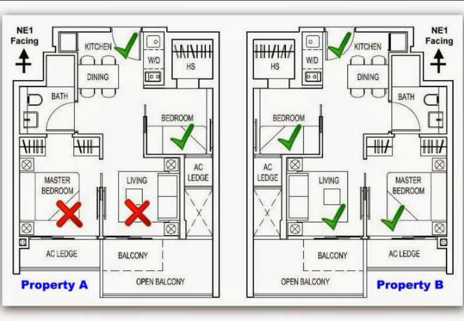 Feng Shui House Layout 50 Feng Shui House Architecture Layout And  - Two Story House Feng Shui Floor Plan